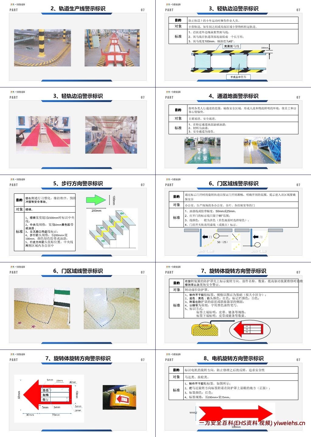 【PPT】安全标识标准图册
