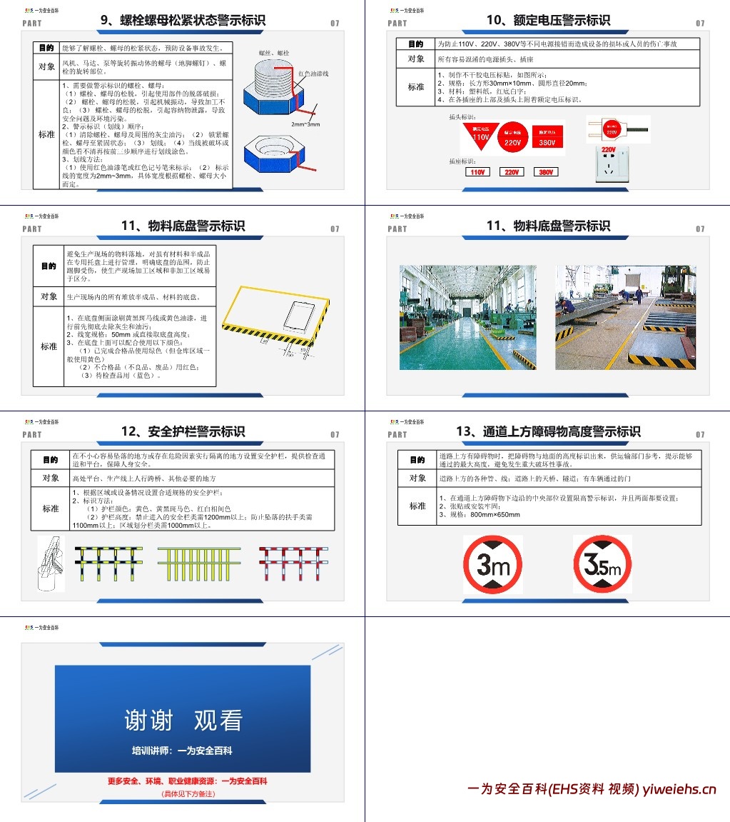 【PPT】安全标识标准图册