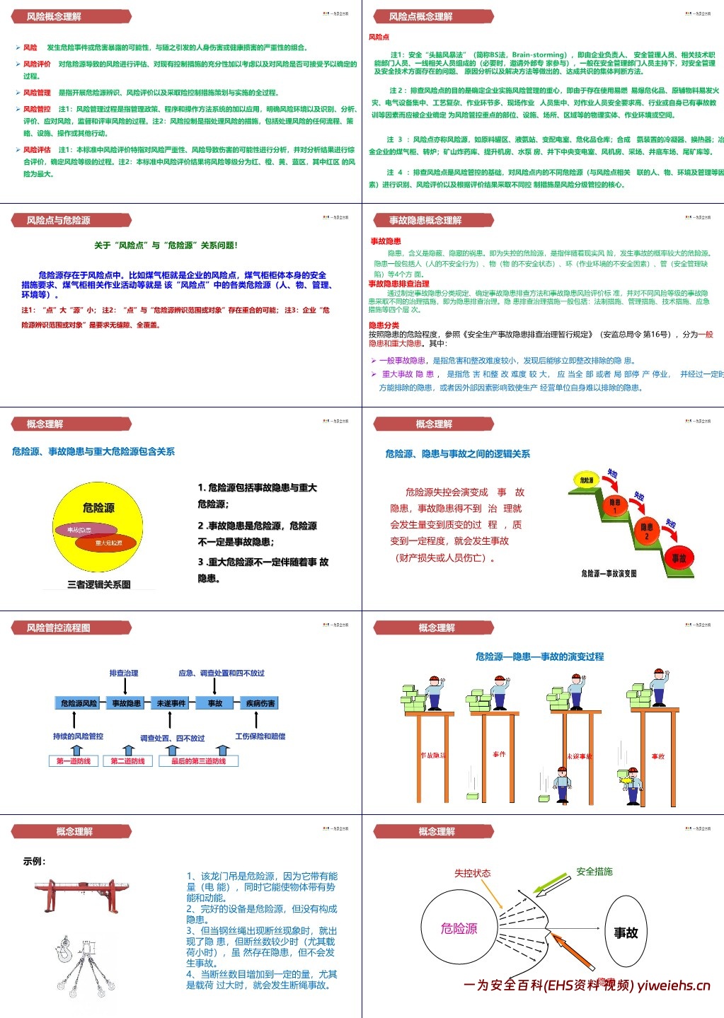 【PPT】安全风险分级管控和隐患排查治理双重预防机制