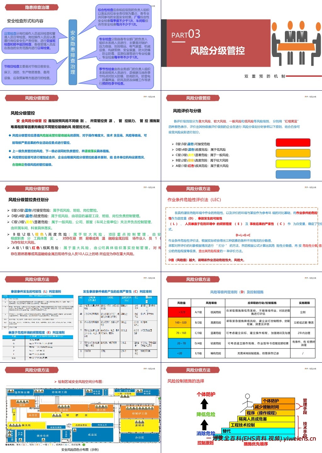 【PPT】安全风险分级管控和隐患排查治理双重预防机制