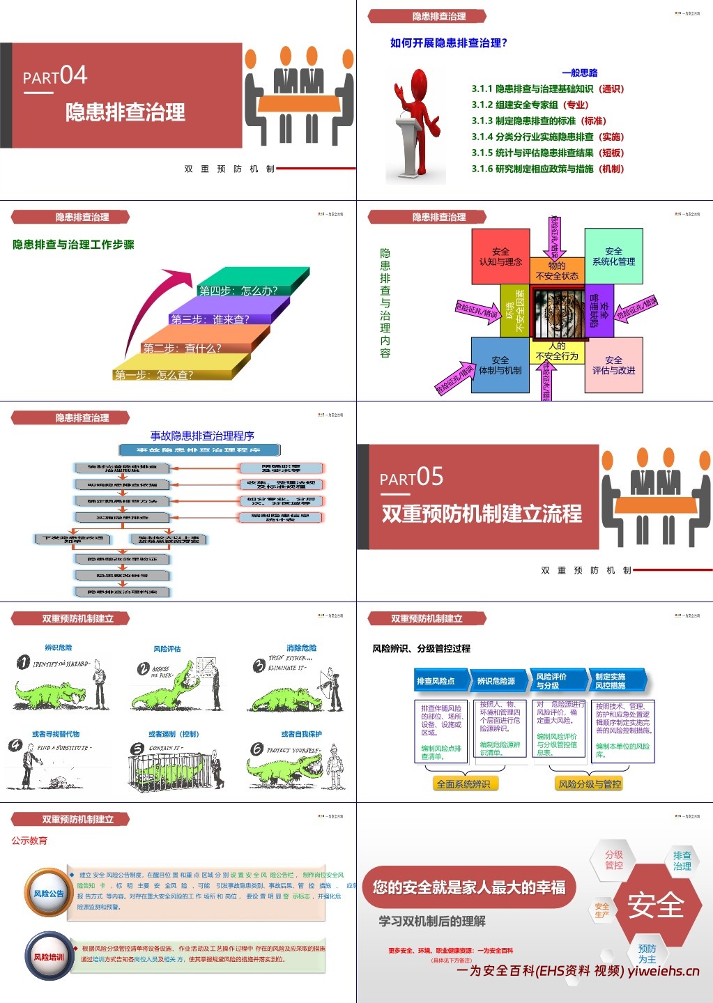 【PPT】安全风险分级管控和隐患排查治理双重预防机制