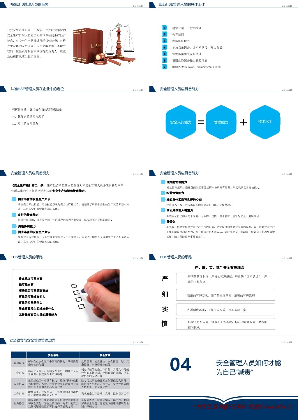 【PPT】安全管理人员如何尽职、减责、免责+中高层安全管理培训