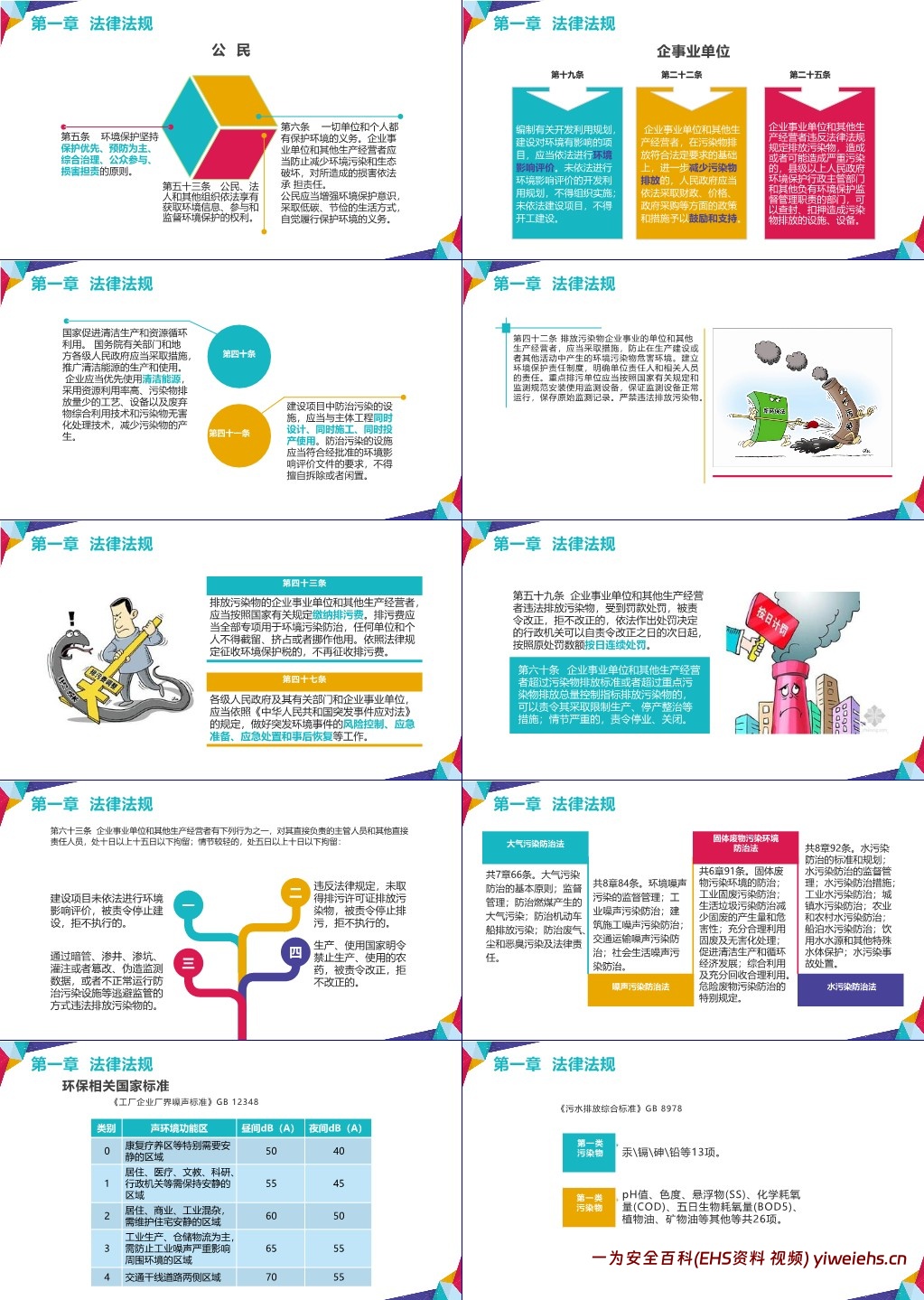 【PPT】安全管理人员如何尽职、减责、免责+中高层安全管理培训