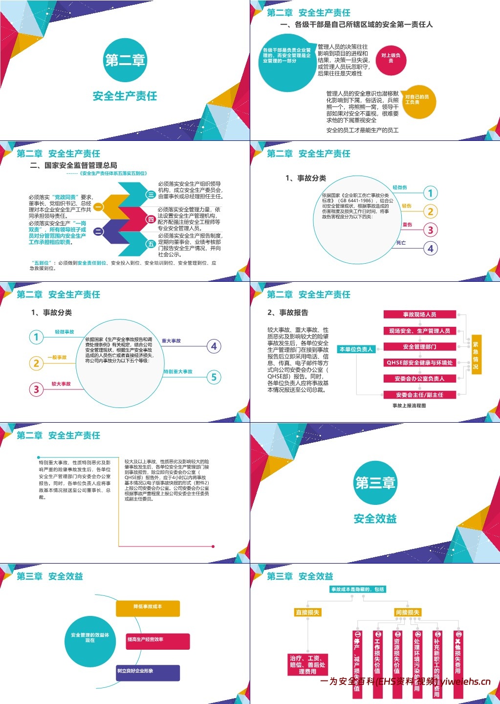 【PPT】安全管理人员如何尽职、减责、免责+中高层安全管理培训