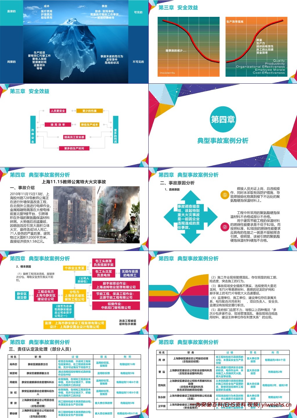 【PPT】安全管理人员如何尽职、减责、免责+中高层安全管理培训