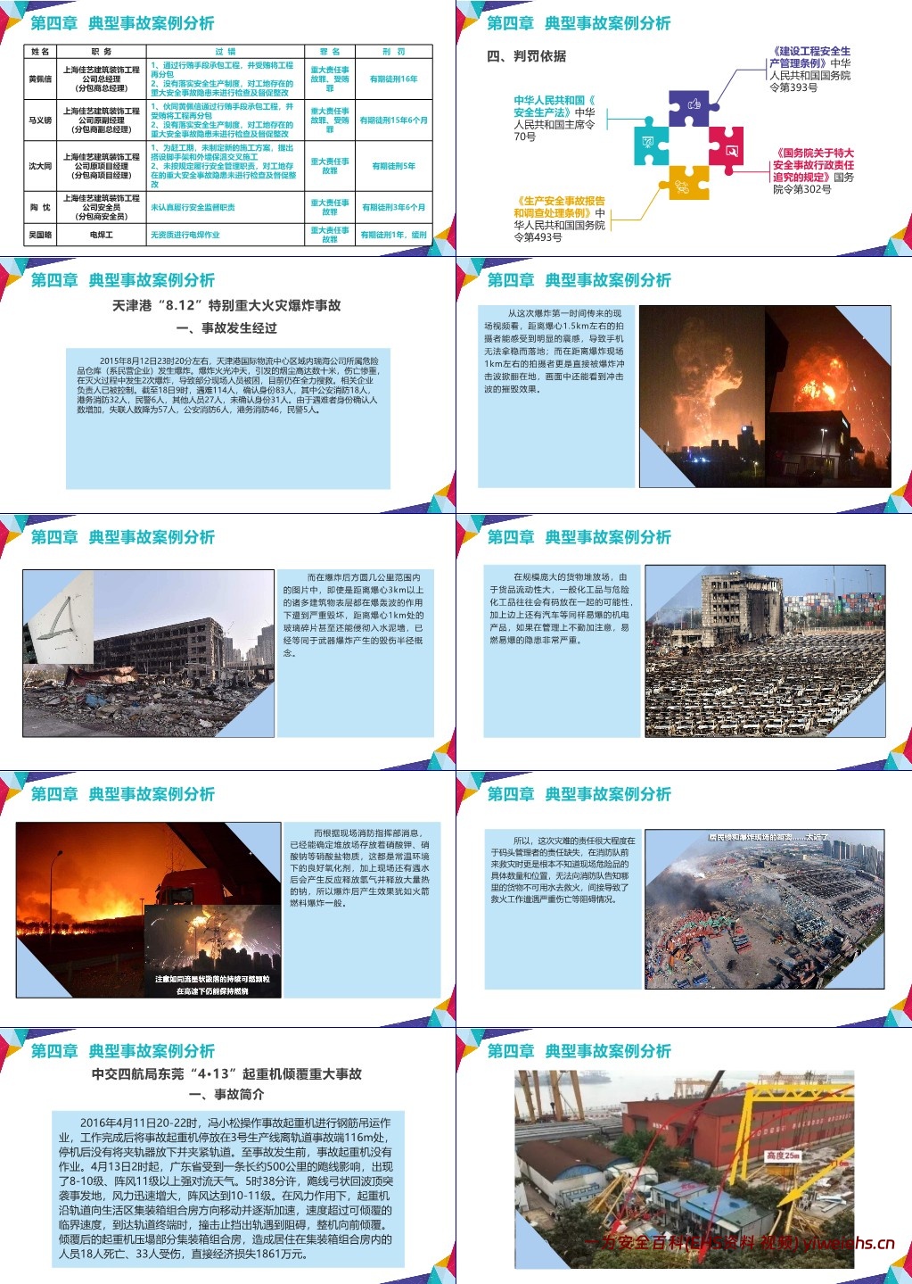 【PPT】安全管理人员如何尽职、减责、免责+中高层安全管理培训