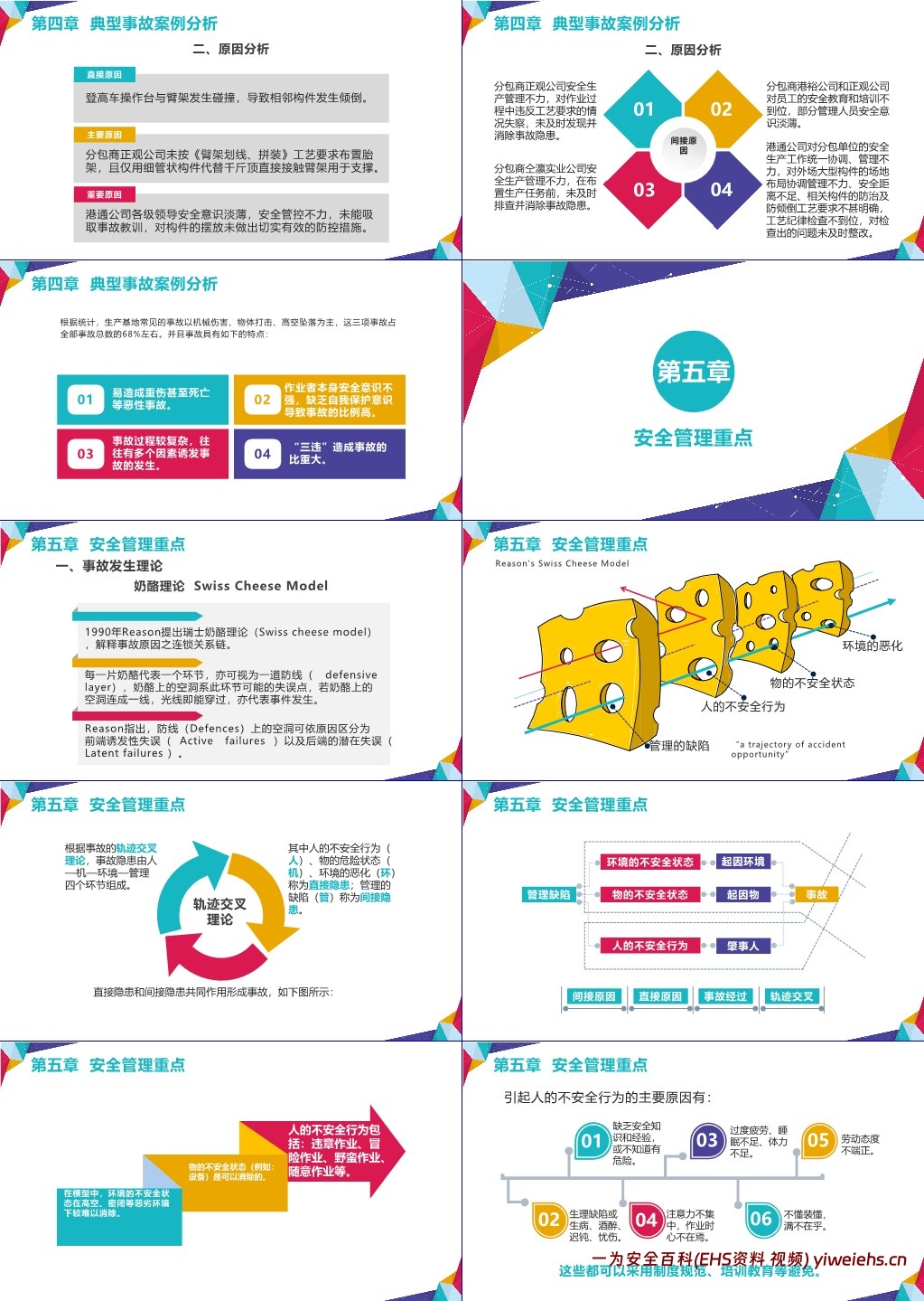 【PPT】安全管理人员如何尽职、减责、免责+中高层安全管理培训