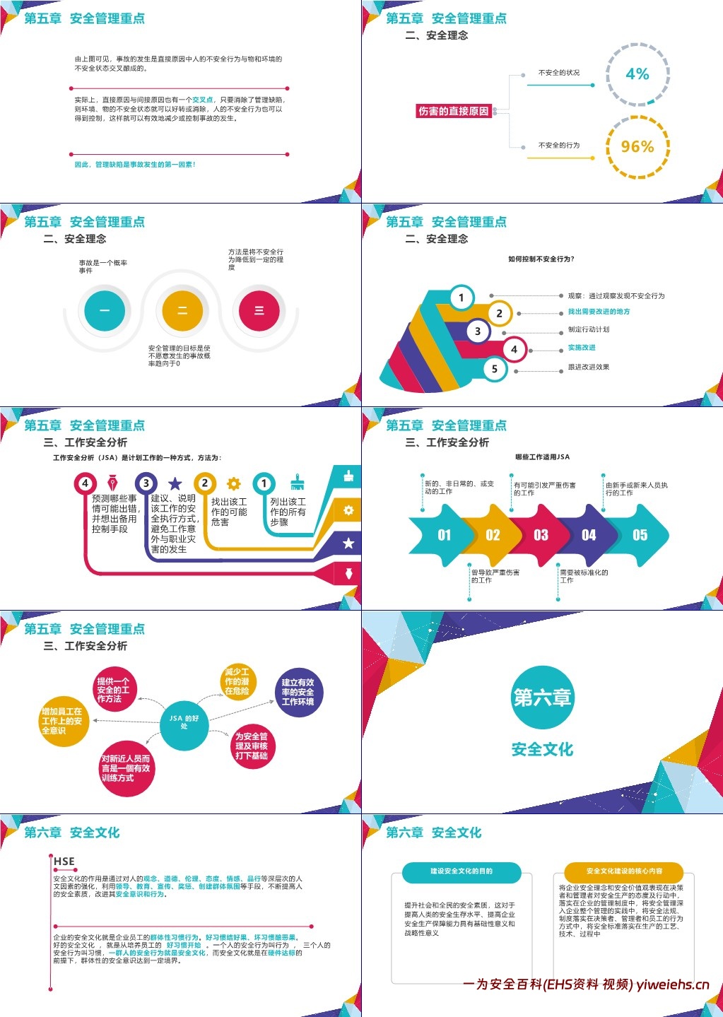 【PPT】安全管理人员如何尽职、减责、免责+中高层安全管理培训