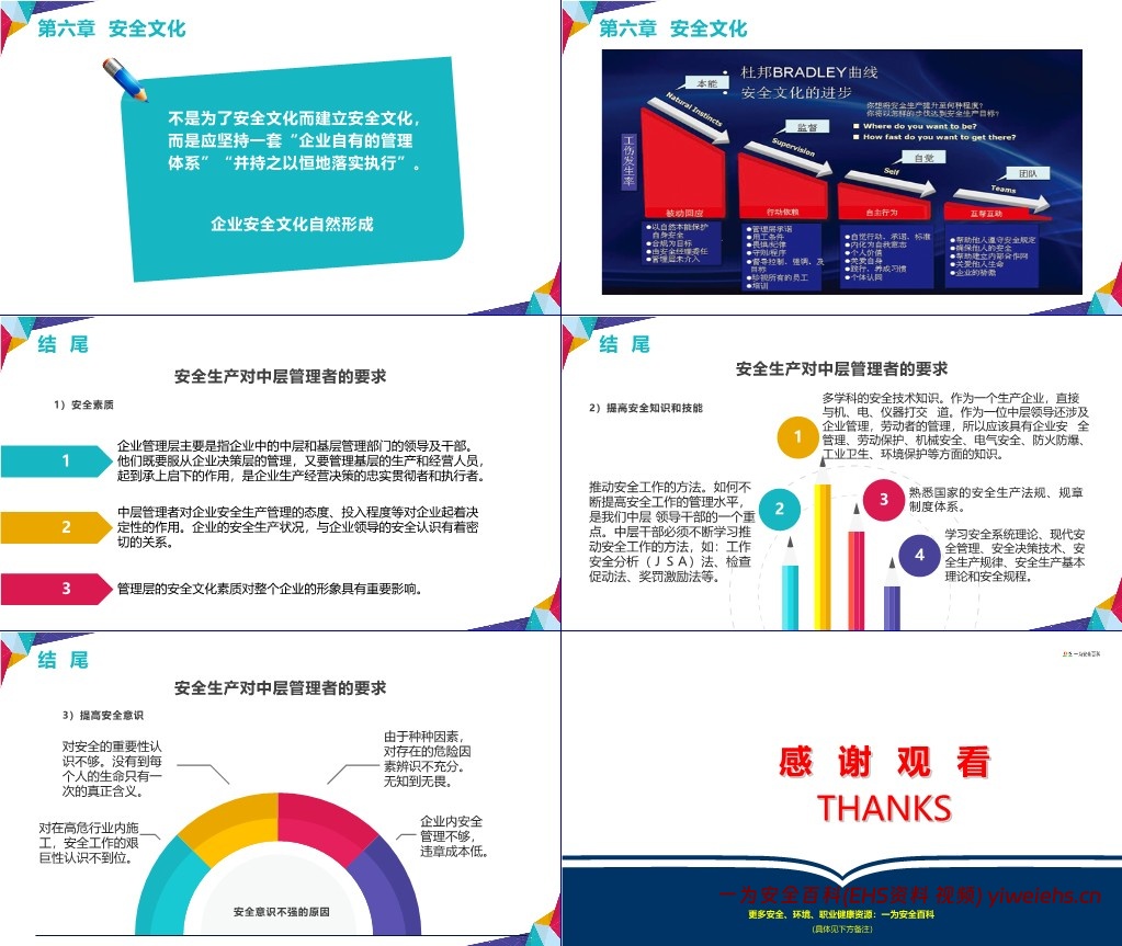 【PPT】安全管理人员如何尽职、减责、免责+中高层安全管理培训