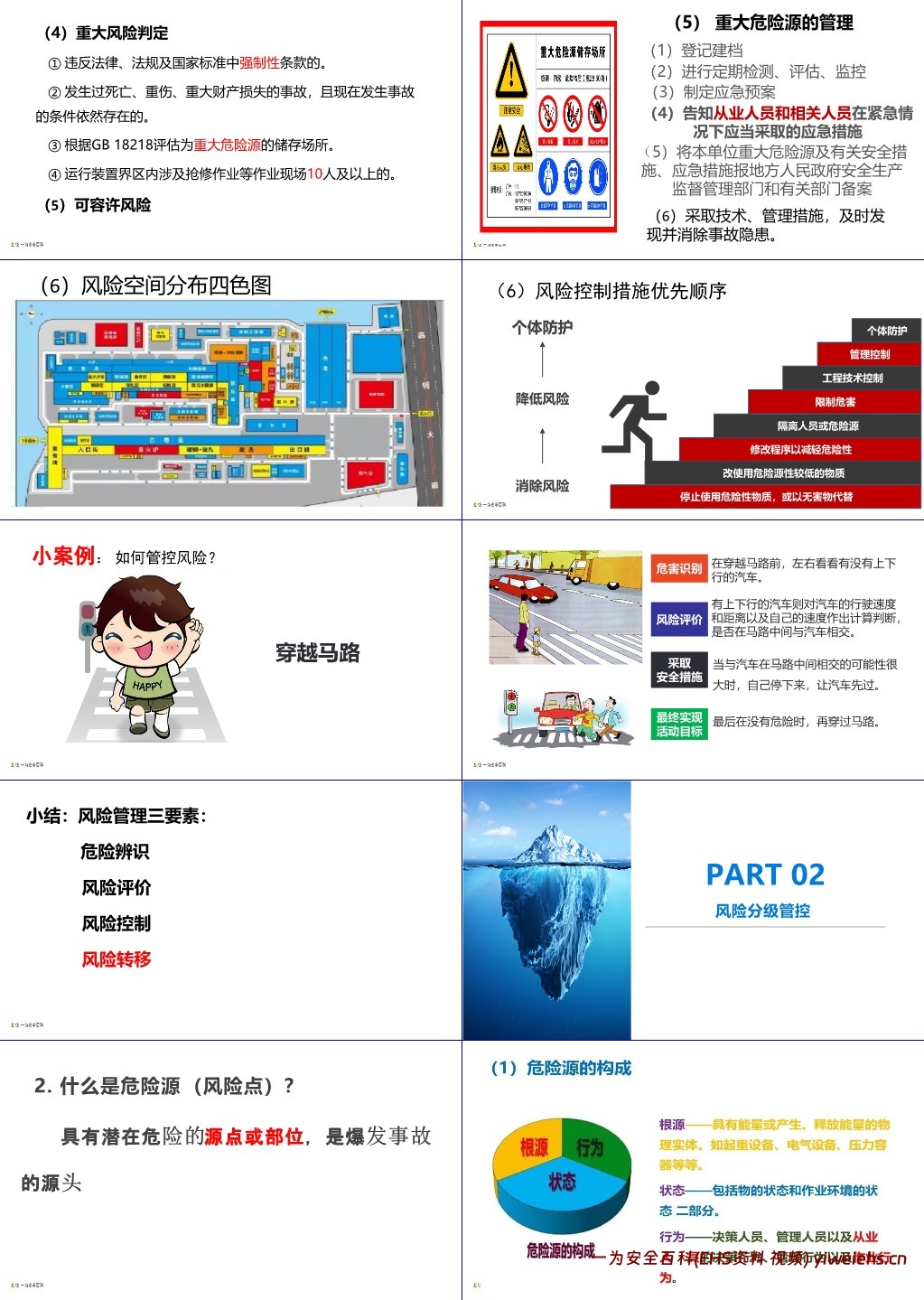 【PPT】安全生产风险识别和隐患排查
