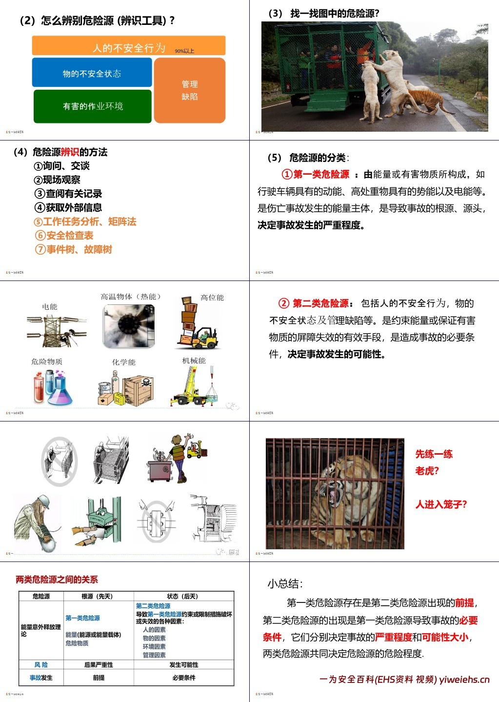 【PPT】安全生产风险识别和隐患排查