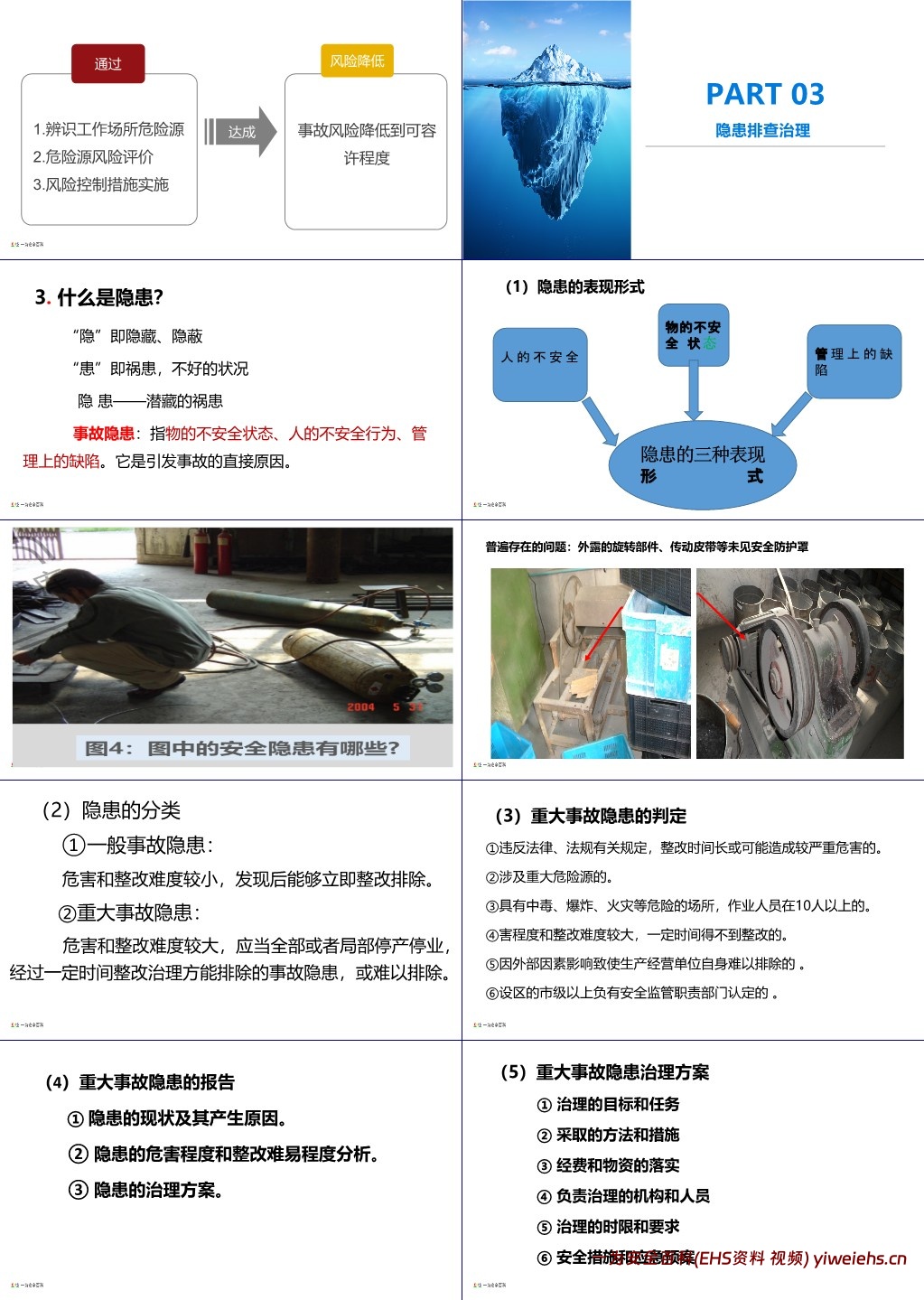 【PPT】安全生产风险识别和隐患排查