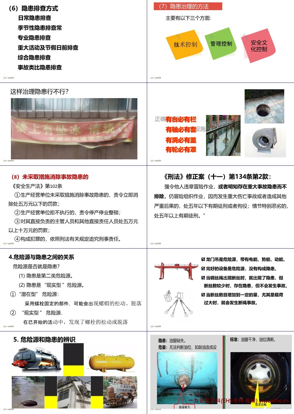 【PPT】安全生产风险识别和隐患排查
