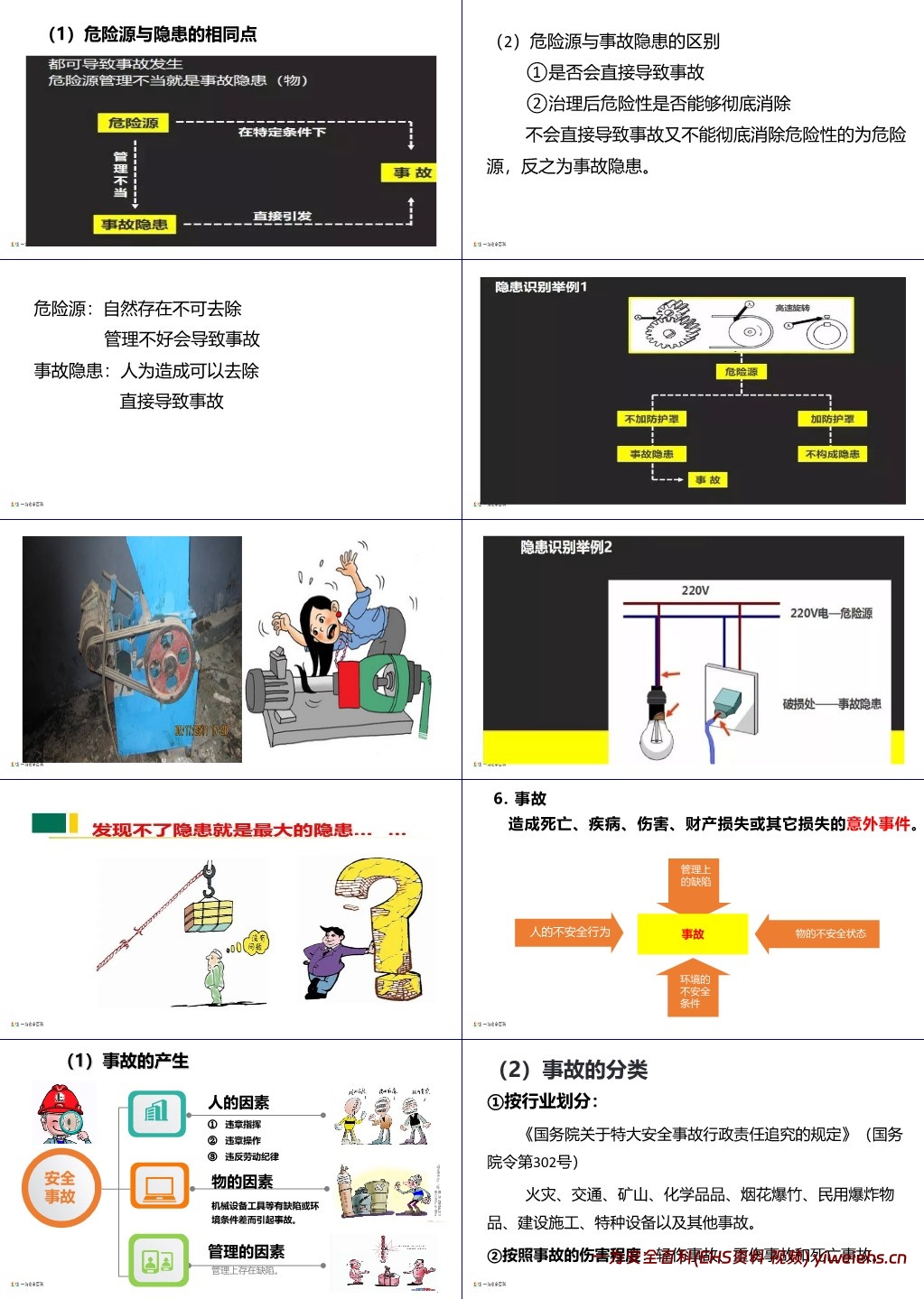 【PPT】安全生产风险识别和隐患排查