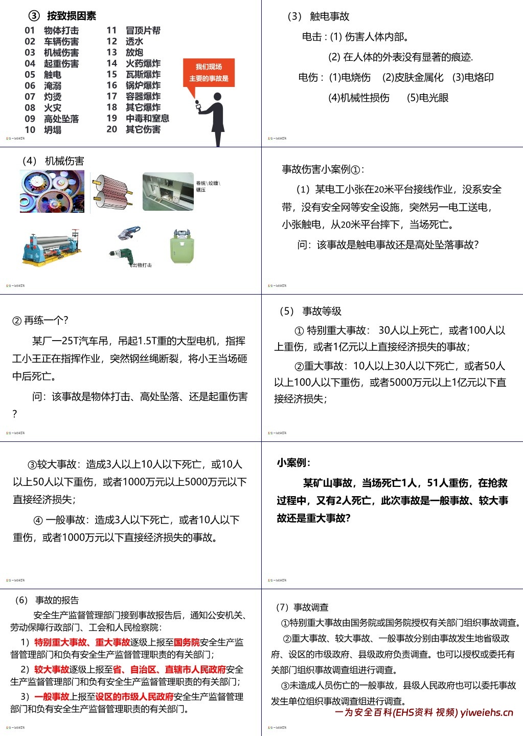 【PPT】安全生产风险识别和隐患排查
