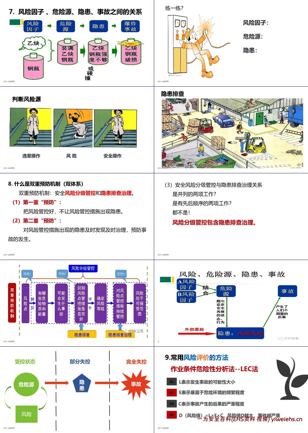 【PPT】安全生产风险识别和隐患排查