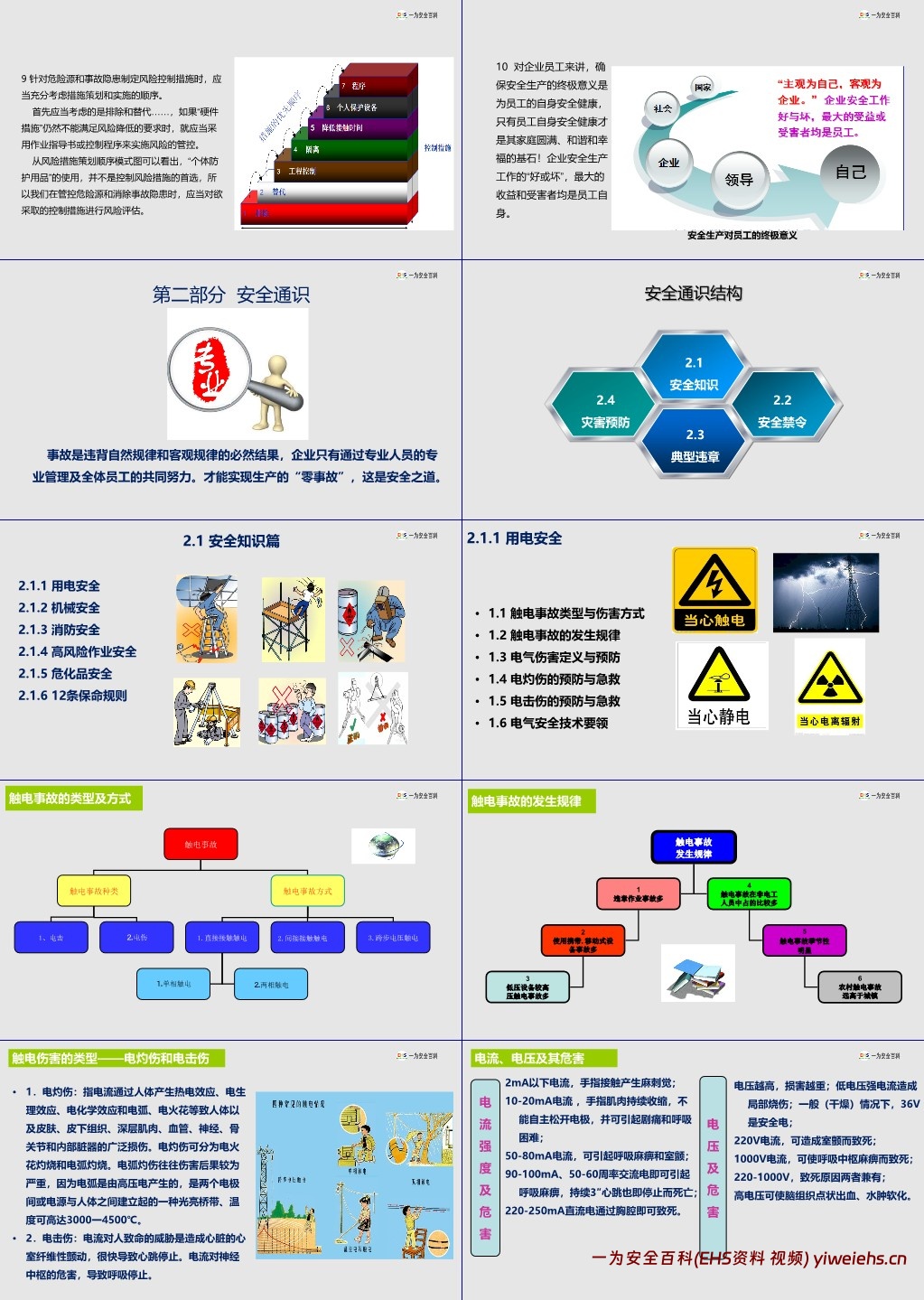 【PPT】安全文化建设手册秘籍