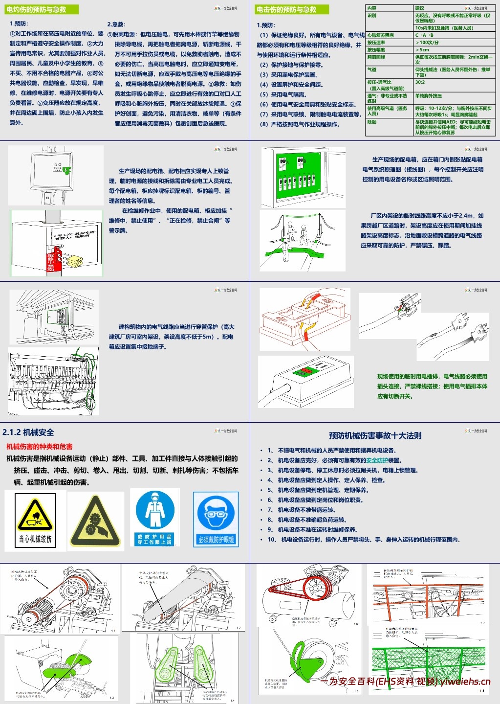 【PPT】安全文化建设手册秘籍
