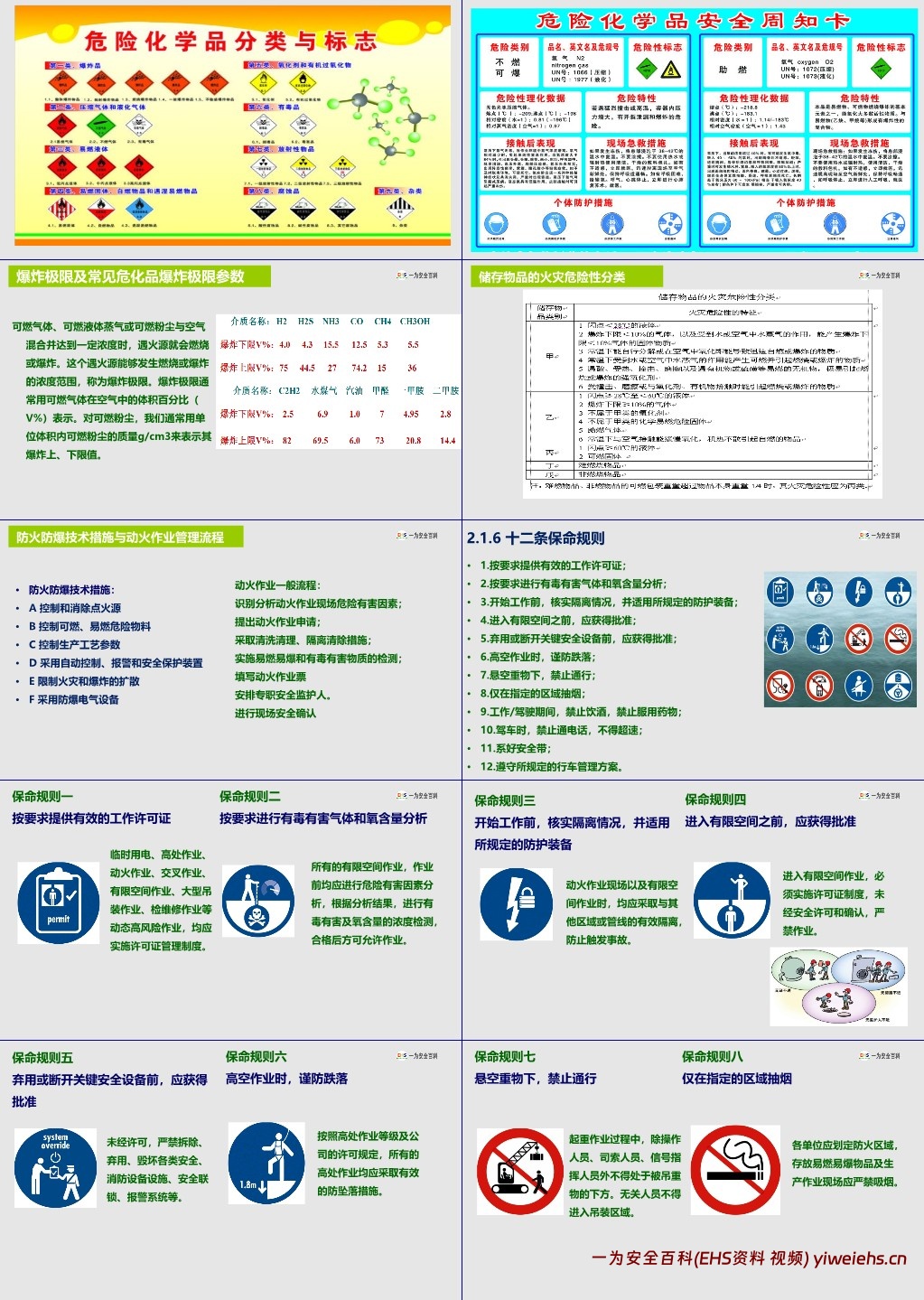 【PPT】安全文化建设手册秘籍