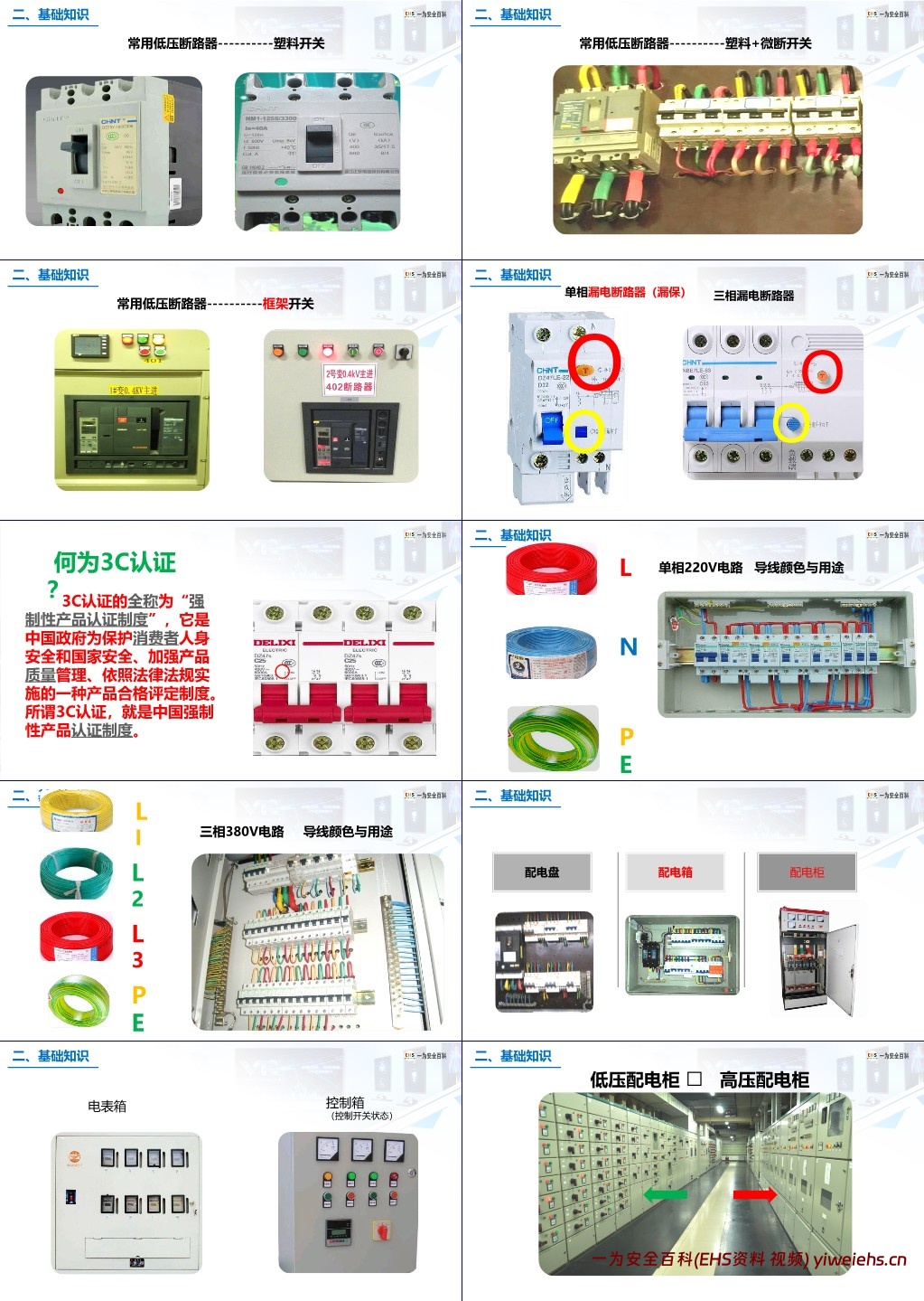 【PPT】安全用电基础知识及隐患排查重点