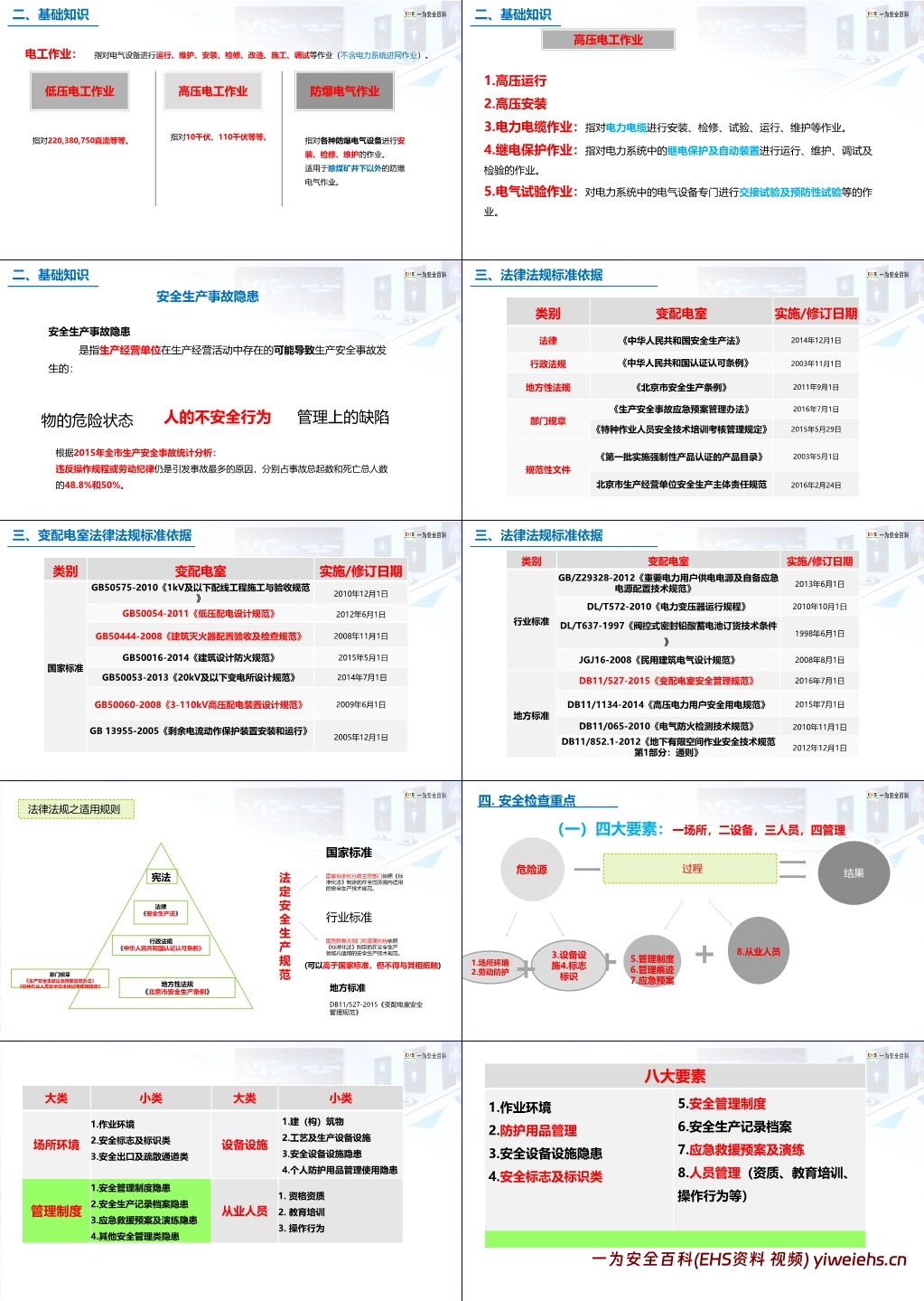 【PPT】安全用电基础知识及隐患排查重点