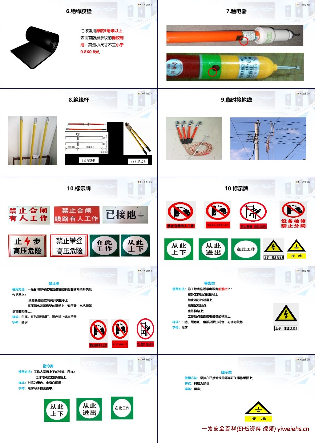 【PPT】安全用电基础知识及隐患排查重点