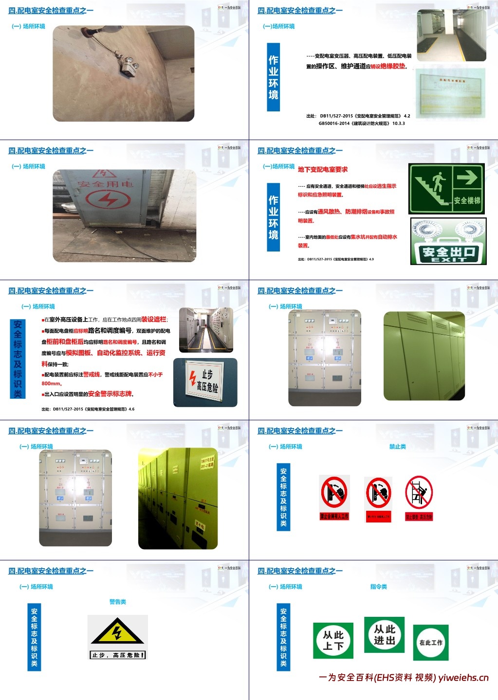 【PPT】安全用电基础知识及隐患排查重点