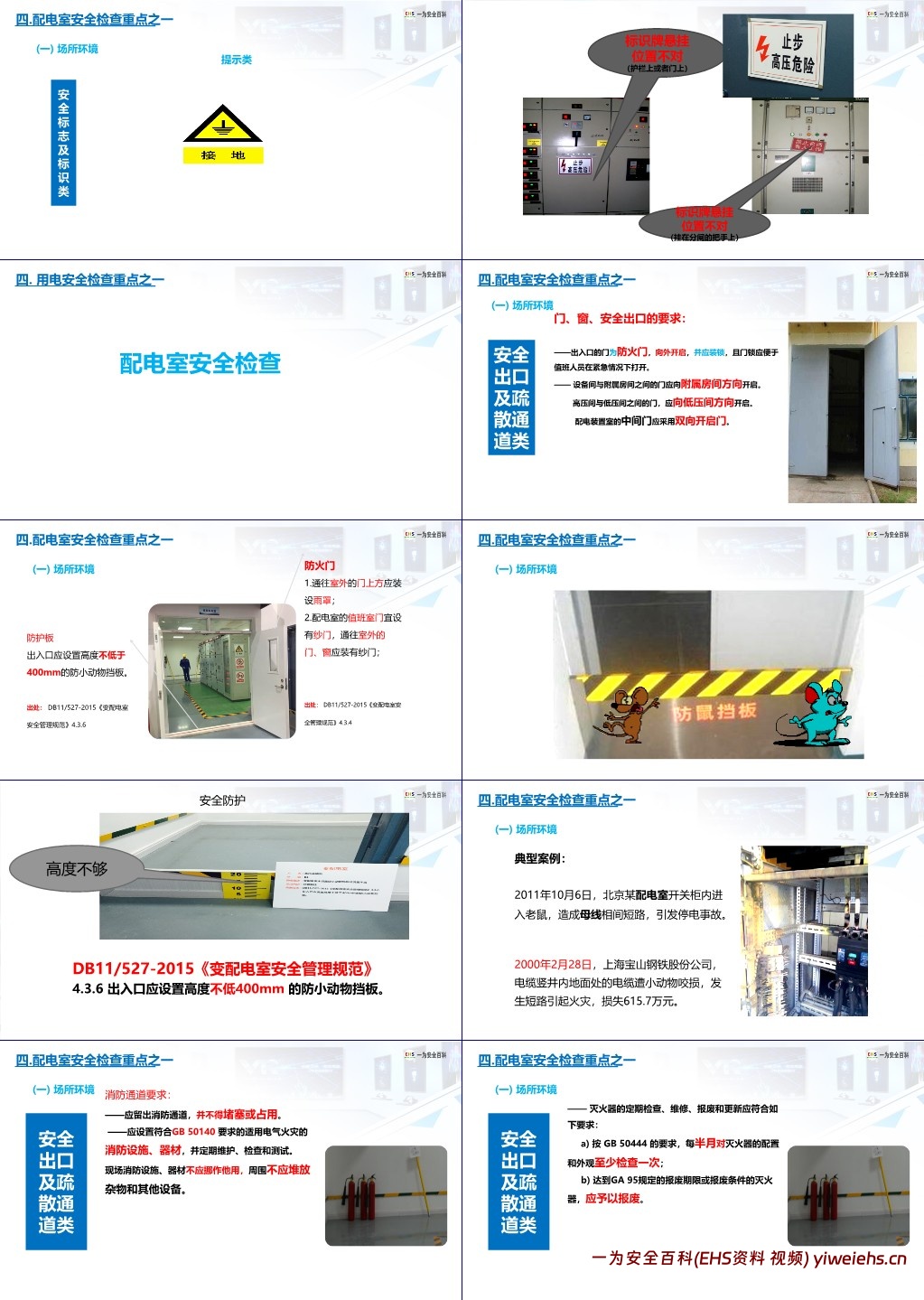 【PPT】安全用电基础知识及隐患排查重点