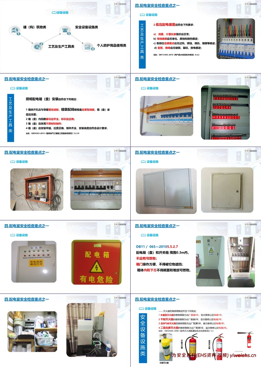 【PPT】安全用电基础知识及隐患排查重点