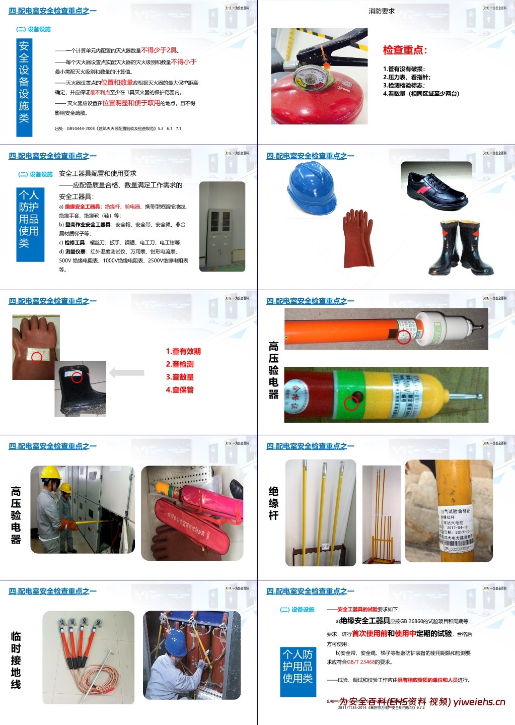 【PPT】安全用电基础知识及隐患排查重点