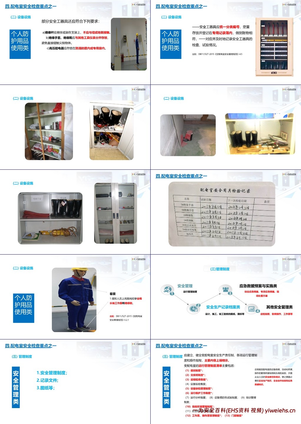 【PPT】安全用电基础知识及隐患排查重点