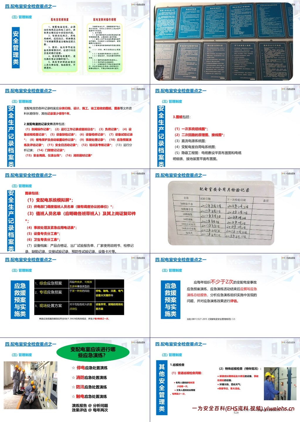 【PPT】安全用电基础知识及隐患排查重点