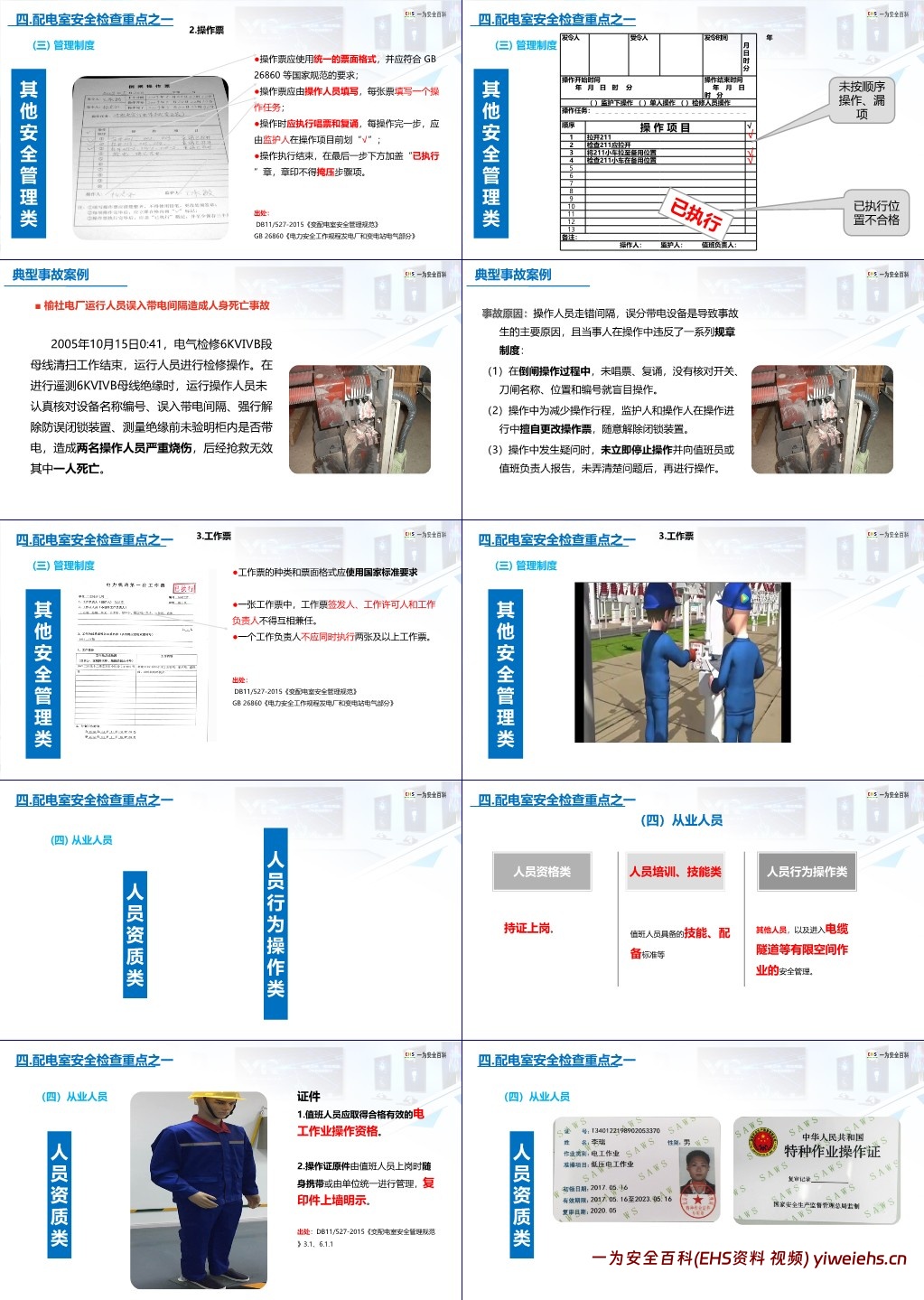 【PPT】安全用电基础知识及隐患排查重点