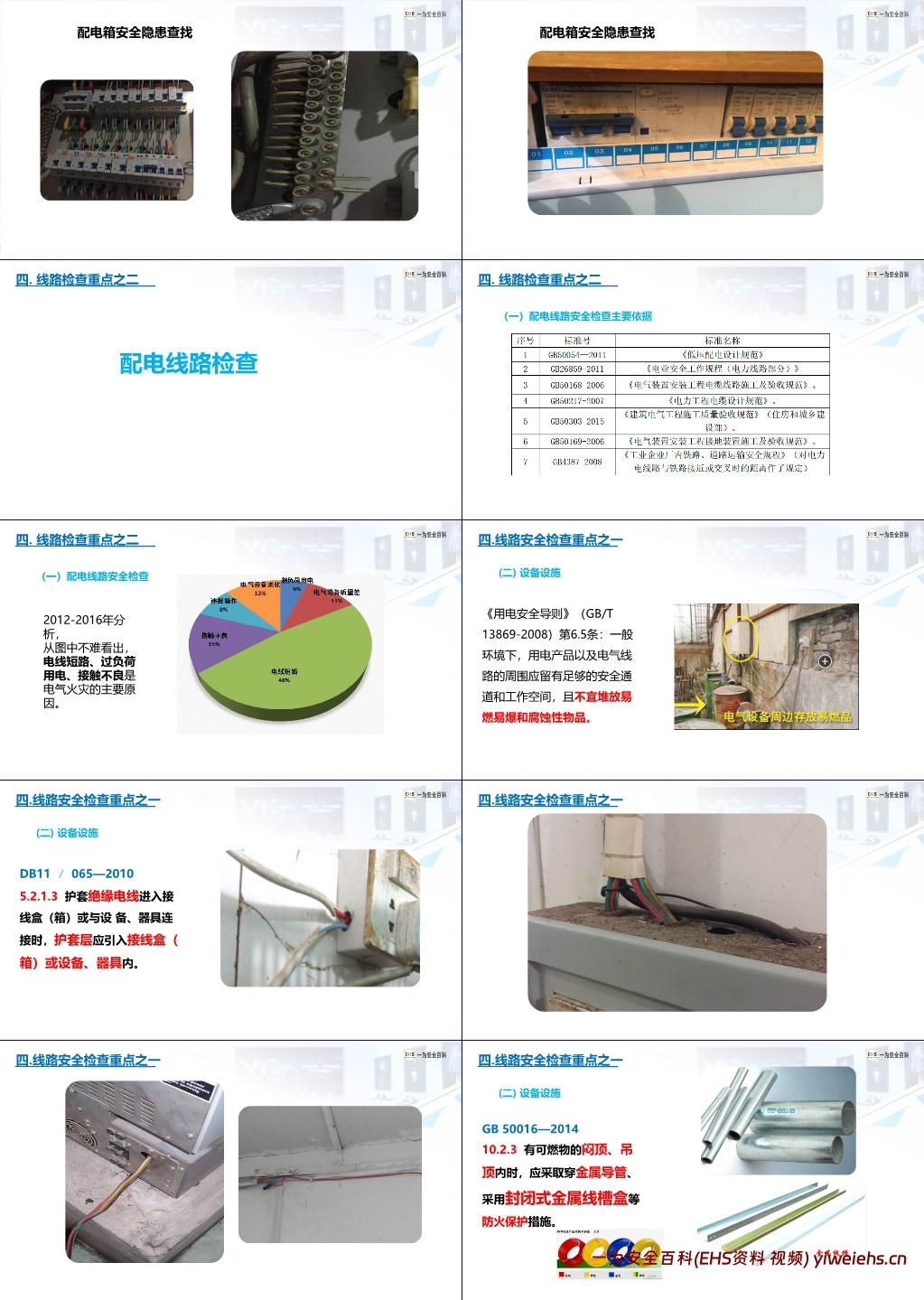 【PPT】安全用电基础知识及隐患排查重点
