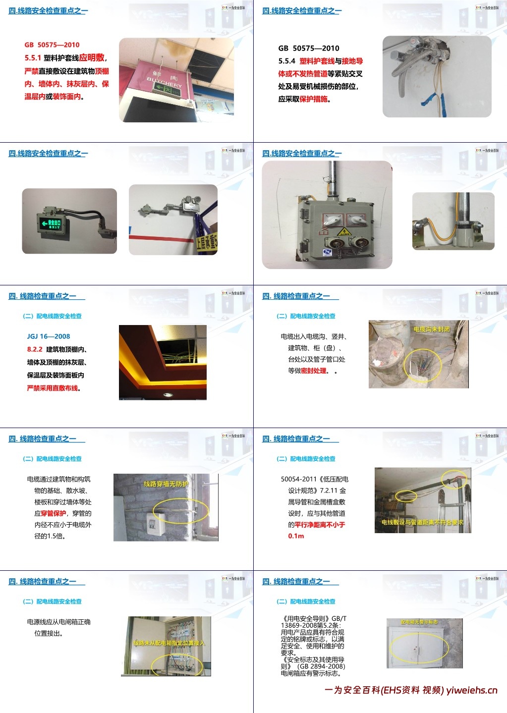 【PPT】安全用电基础知识及隐患排查重点