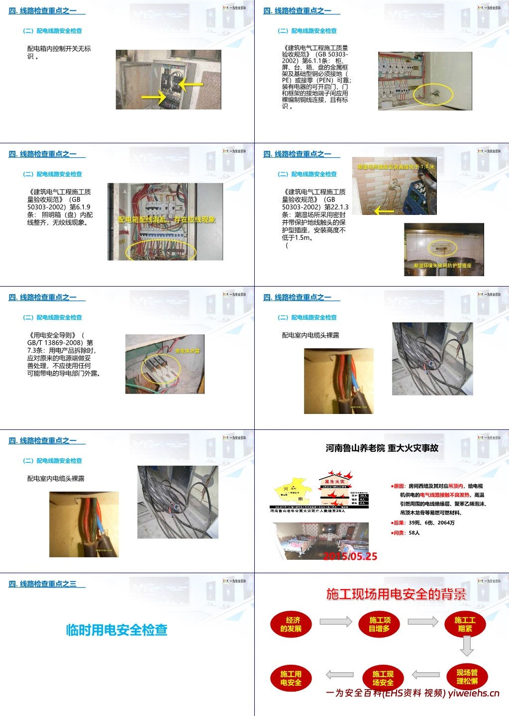 【PPT】安全用电基础知识及隐患排查重点