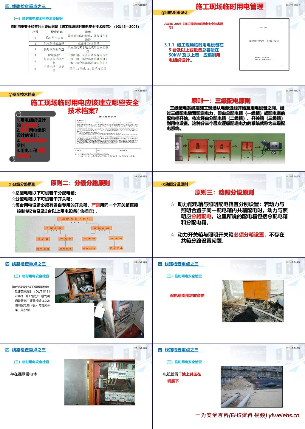【PPT】安全用电基础知识及隐患排查重点