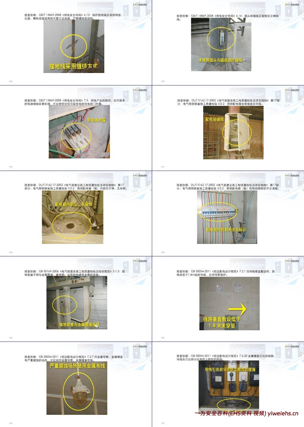 【PPT】安全用电基础知识及隐患排查重点
