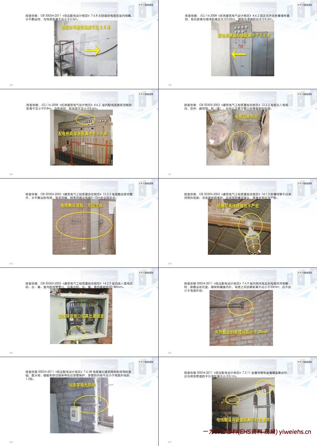 【PPT】安全用电基础知识及隐患排查重点