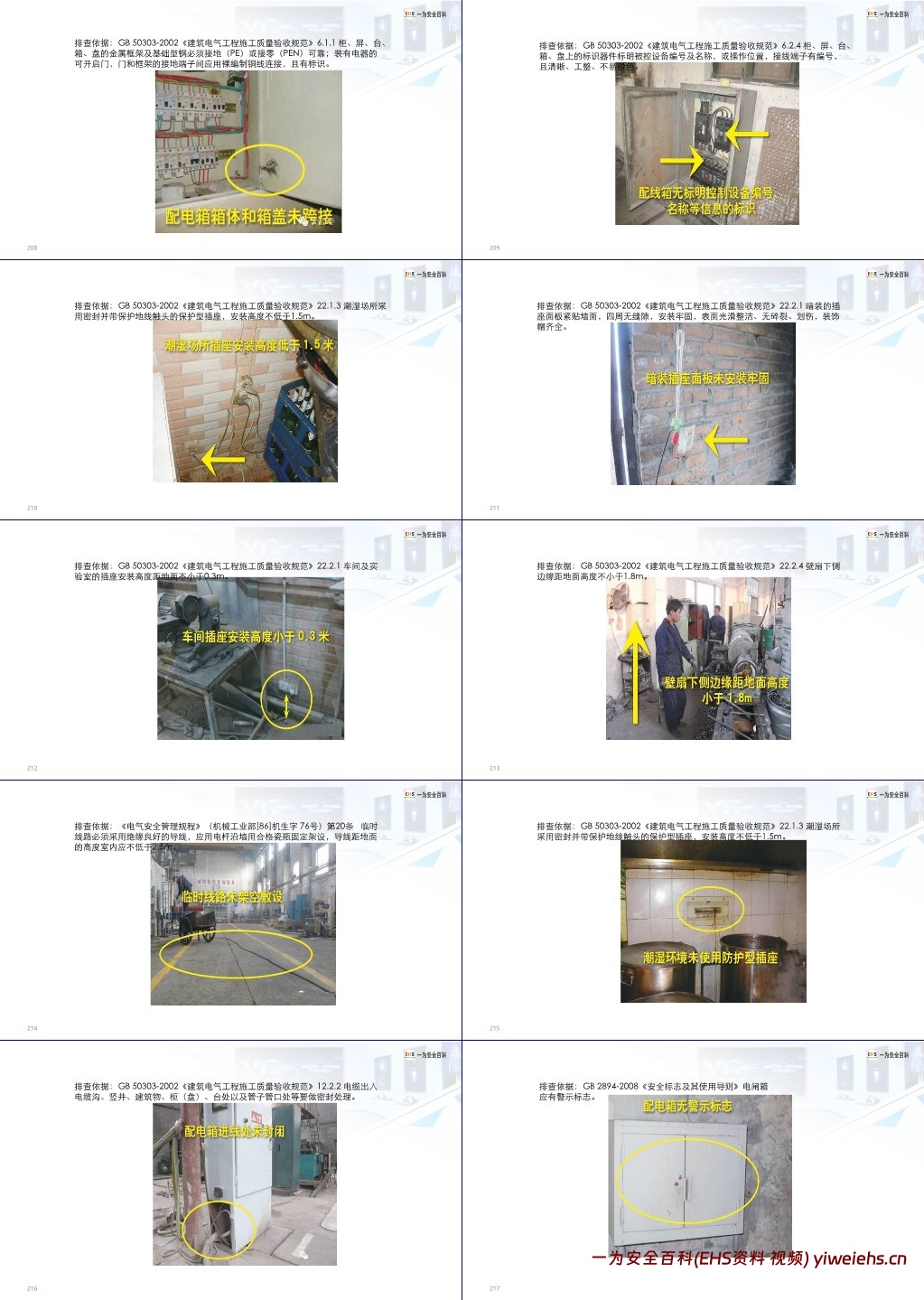 【PPT】安全用电基础知识及隐患排查重点