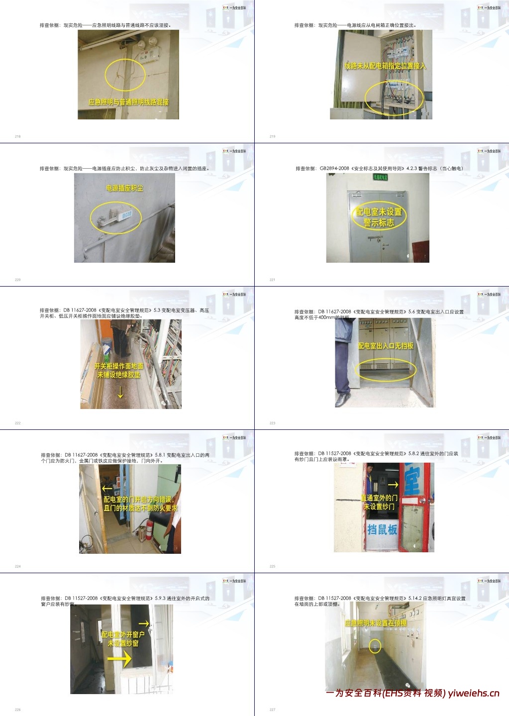 【PPT】安全用电基础知识及隐患排查重点