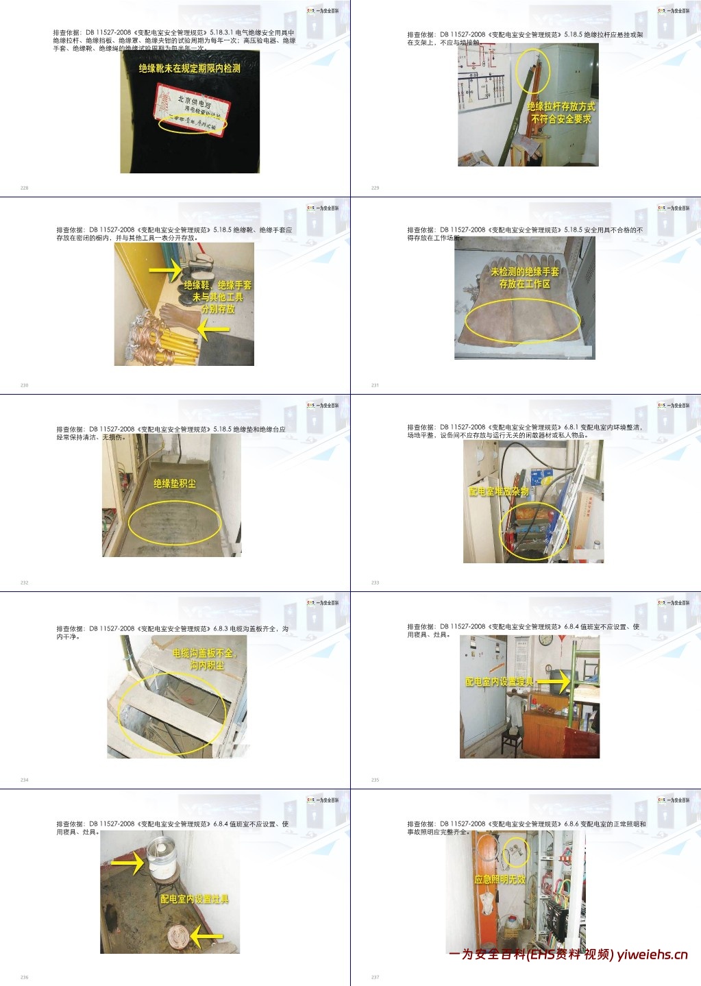 【PPT】安全用电基础知识及隐患排查重点