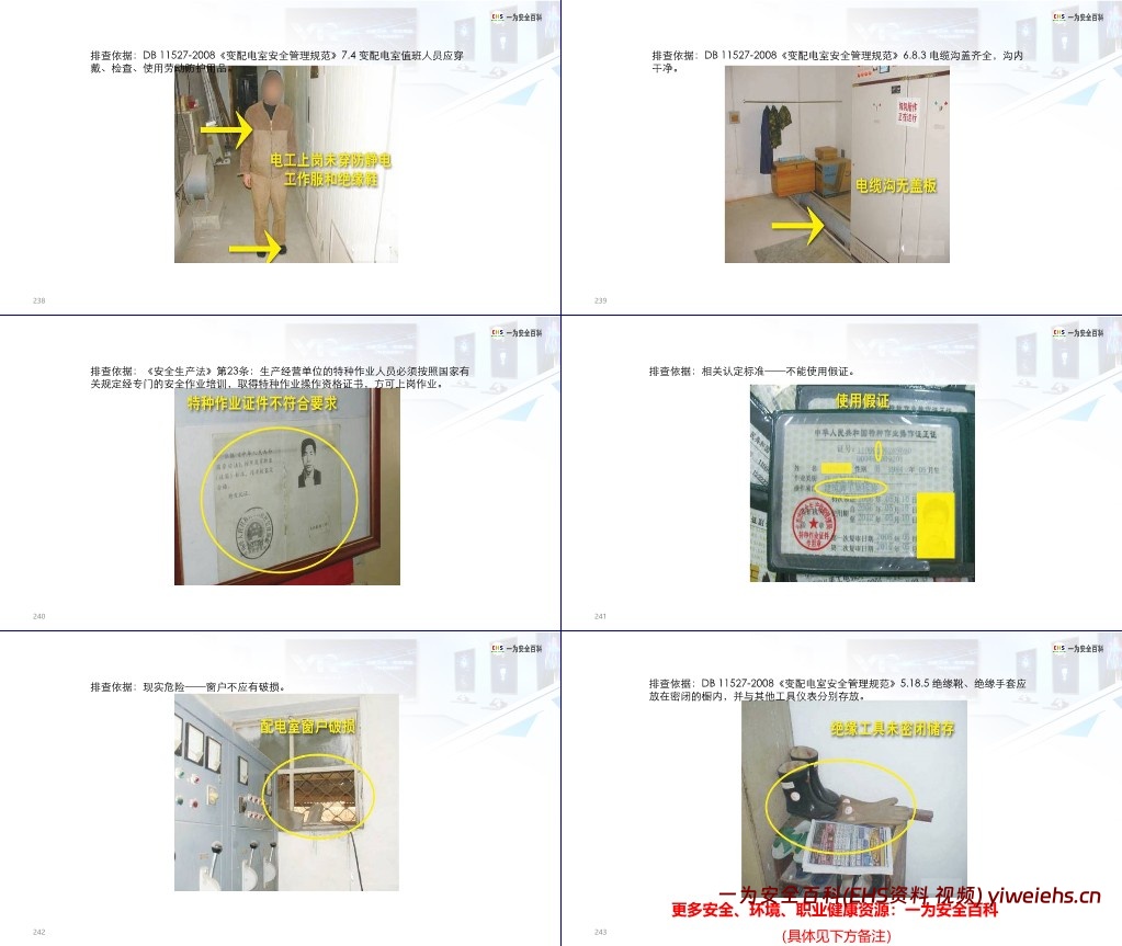 【PPT】安全用电基础知识及隐患排查重点