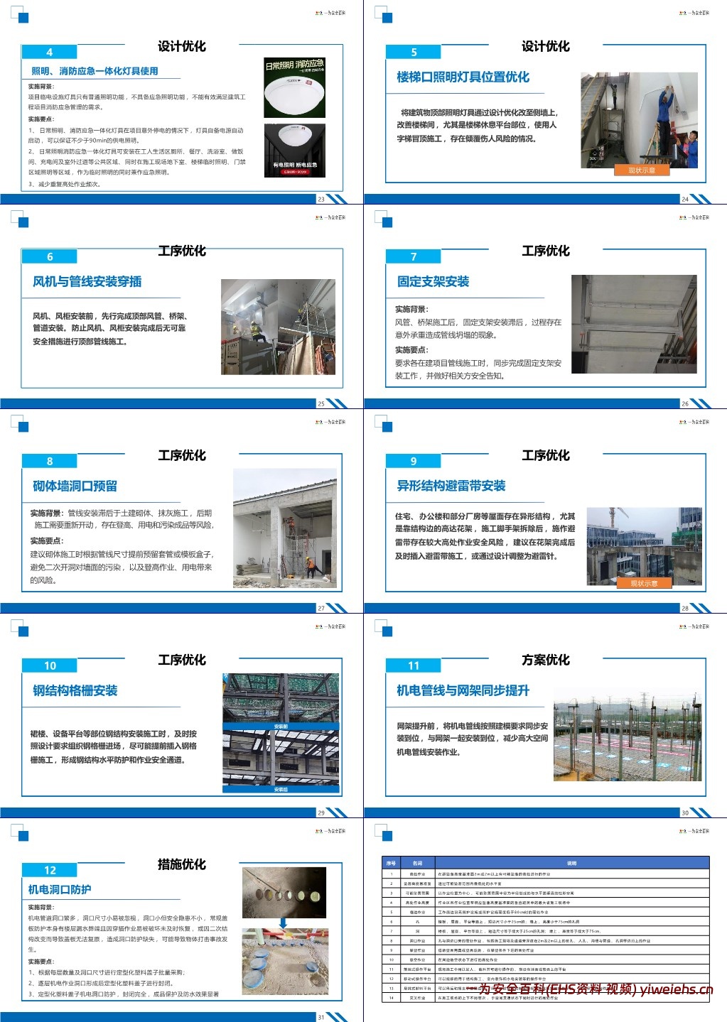 【PPT】安装工程防高坠安全管理图册