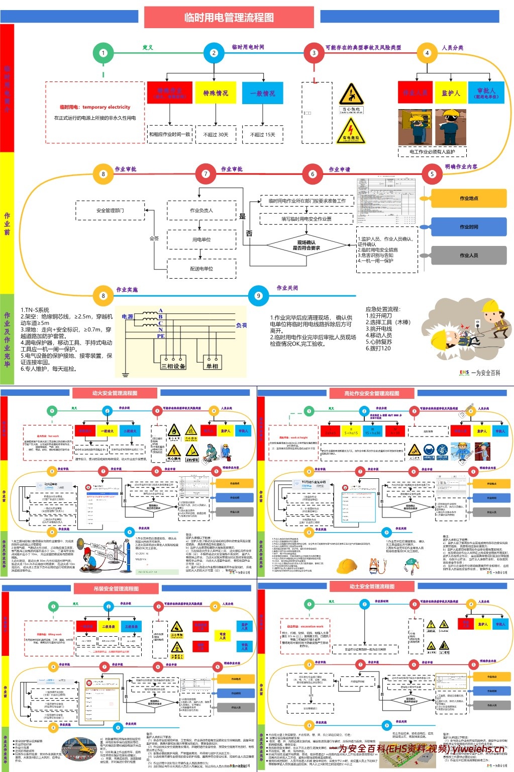 【PPT】八大特殊作业安全管理流程图 目视化