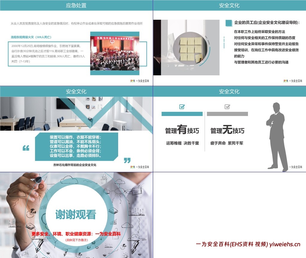 【PPT】班组安全生产管理基础培训课程
