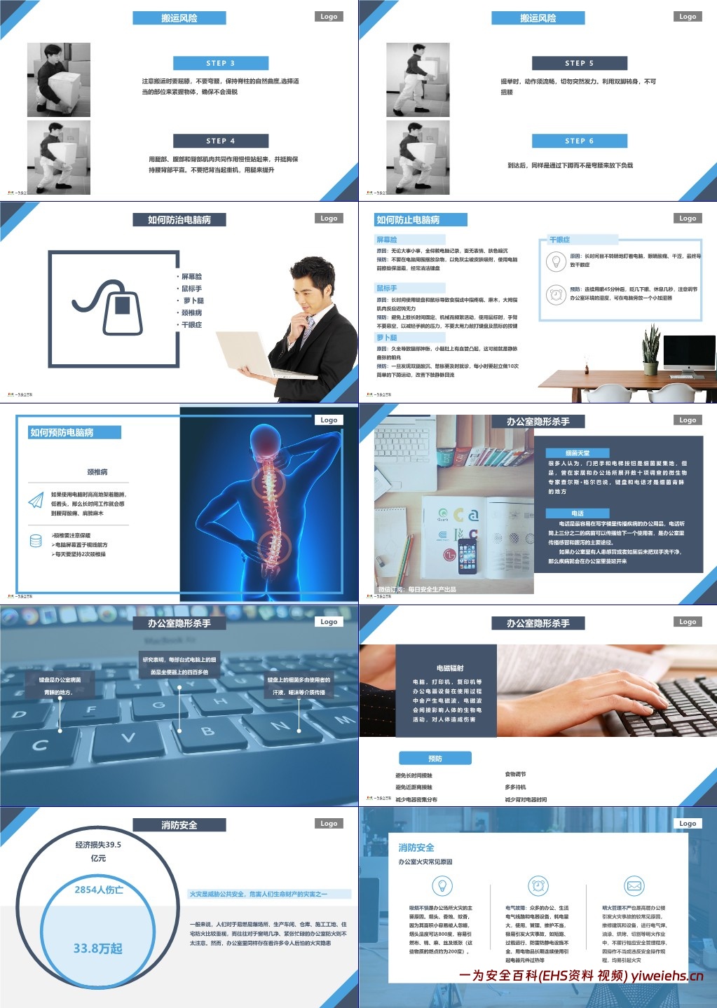 【PPT】办公室安全知识培训教材,人手一份!