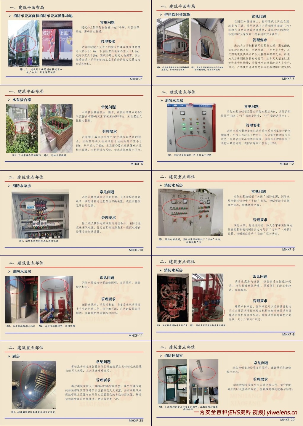 【PPT】常见消防安全隐患图解