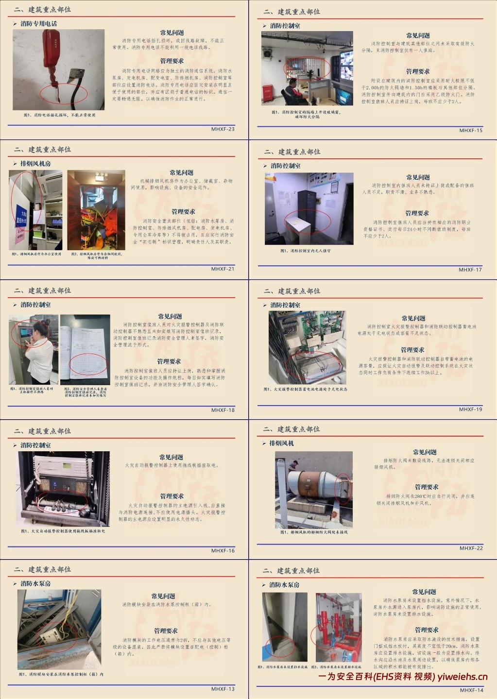 【PPT】常见消防安全隐患图解