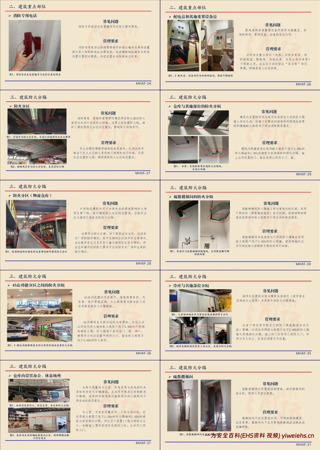 【PPT】常见消防安全隐患图解